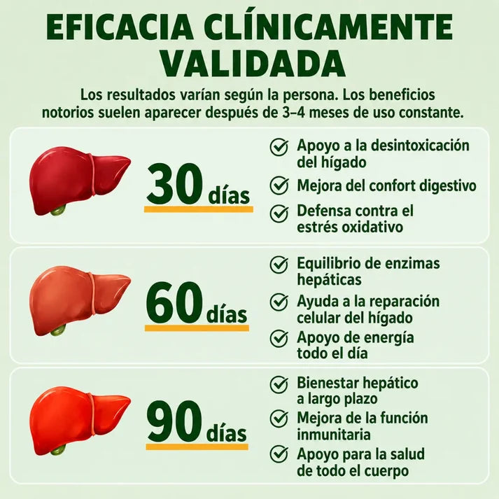 AURA® Cardo Mariano 1000mg